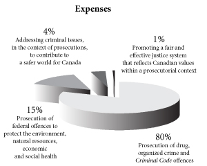 Expenses