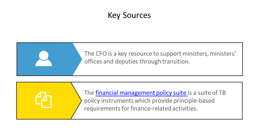 Key Sources