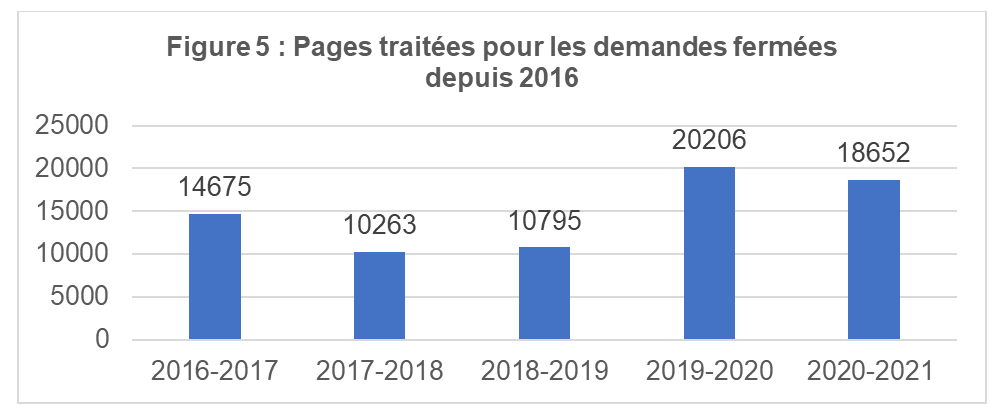 Pages traitées pour les demandes fermées depuis 2016