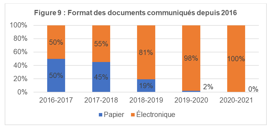 Format des documents communiqués depuis 2016