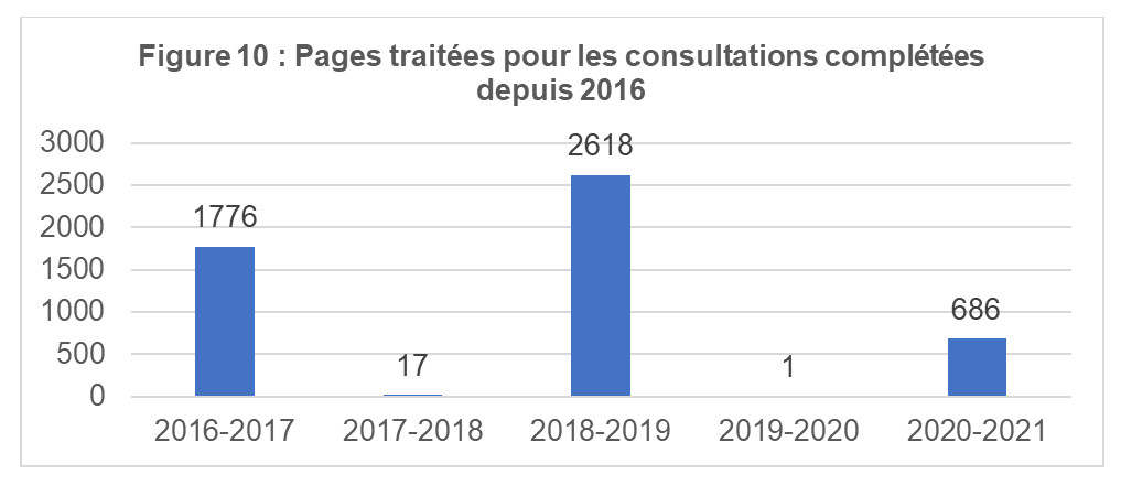 Pages traitées pour les consultations complétées depuis 2016